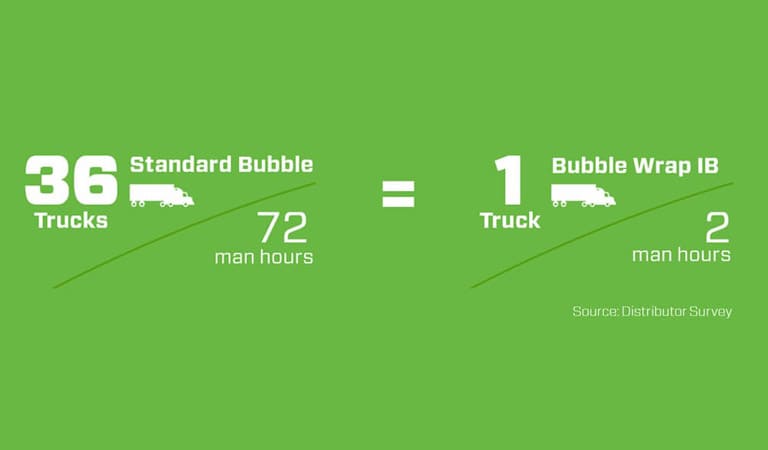 Smaller Carbon Footprint Packaging