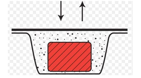 Thermoforming MAP Packaging